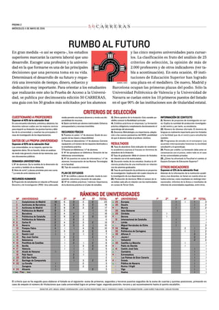 5 0 C A R R E R A S
PÁGINA 2.
MIÉRCOLES 11 DE MAYO DE 2016
RÁNKING DE UNIVERSIDADES
En gran medida –o así se espera–, los ...