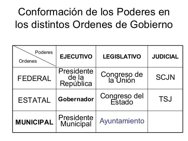El municipio