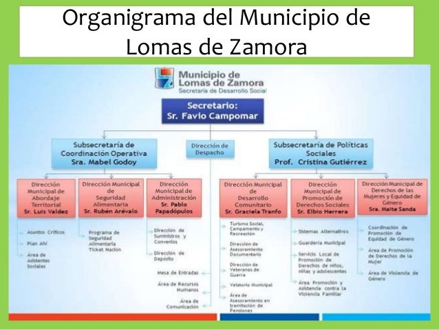 El municipio de lomas de zamora