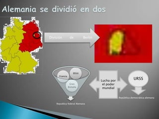 Alemania se dividió en dosURSSLucha por el poder mundialRepública democrática alemana
