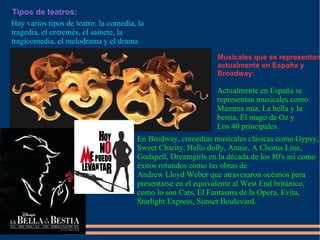 Tipos de teatros: Hay varios tipos de teatro: la comedia, la tragedia, el entremés, el sainete, la tragicomedia, el melodrama y el drama . Musicales que se representan actualmente en España y Broadway: Actualmente en España se representan musicales como Mamma mia, La bella y la bestia, El mago de Oz y  Los 40 principales. En Brodway, comedias musicales clásicas como Gypsy, Sweet Charity, Hello dolly, Annie, A Chorus Line, Godspell, Dreamgirls en la década de los 80's así como éxitos rotundos como las obras de  Andrew Lloyd Weber que atravesaron océanos para presentarse en el equivalente al West End británico, como lo son Cats, El Fantasma de la Opera, Evita, Starlight Express, Sunset Boulevard. 