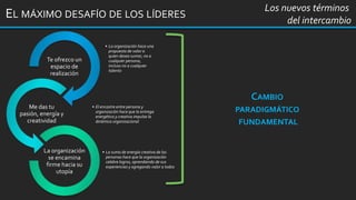 EL MÁXIMO DESAFÍO DE LOS LÍDERES
Los nuevos términos
del intercambio
• La organización hace una
propuesta de valor a
quien desea sumar, no a
cualquier persona,
incluso no a cualquier
talento
Te ofrezco un
espacio de
realización
• El encastre entre persona y
organización hace que la entrega
energética y creativa impulse la
dinámica organizacional
Me das tu
pasión, energía y
creatividad
• La suma de energía creativa de las
personas hace que la organización
celebre logros, aprendiendo de sus
experiencias y agregando valor a todos
La organización
se encamina
firme hacia su
utopía
CAMBIO
PARADIGMÁTICO
FUNDAMENTAL
 