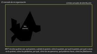 Límites actuales de distribución
Mis
clientes
MKT me dice quiénes son, qué quieren, cuándo lo quieren, cómo lo quieren, por qué lo quieren, por qué a veces
no lo quieren, cómo los perdemos, por qué, cómo los recuperamos, qué podemos hacer, cómo los fidelizamos
El mercado de mi organización
 