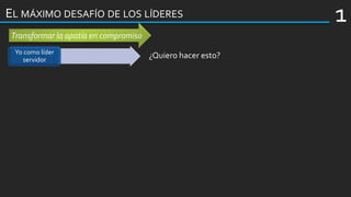 EL MÁXIMO DESAFÍO DE LOS LÍDERES
Transformar la apatía en compromiso
Yo como líder
servidor
1
¿Quiero hacer esto?
 