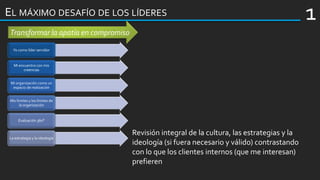 EL MÁXIMO DESAFÍO DE LOS LÍDERES
Transformar la apatía en compromiso
Yo como líder servidor
Mi encuentro con mis
creencias
Mi organización como un
espacio de realización
Mis límites y los límites de
la organización
Evaluación 360°
La estrategia y la ideología
1
Revisión integral de la cultura, las estrategias y la
ideología (si fuera necesario y válido) contrastando
con lo que los clientes internos (que me interesan)
prefieren
 