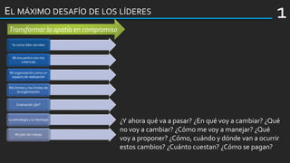 EL MÁXIMO DESAFÍO DE LOS LÍDERES
Transformar la apatía en compromiso
Yo como líder servidor
Mi encuentro con mis
creencias
Mi organización como un
espacio de realización
Mis límites y los límites de
la organización
Evaluación 360°
La estrategia y la ideología
Mi plan de trabajo
1
¿Y ahora qué va a pasar? ¿En qué voy a cambiar? ¿Qué
no voy a cambiar? ¿Cómo me voy a manejar? ¿Qué
voy a proponer? ¿Cómo, cuándo y dónde van a ocurrir
estos cambios? ¿Cuánto cuestan? ¿Cómo se pagan?
 