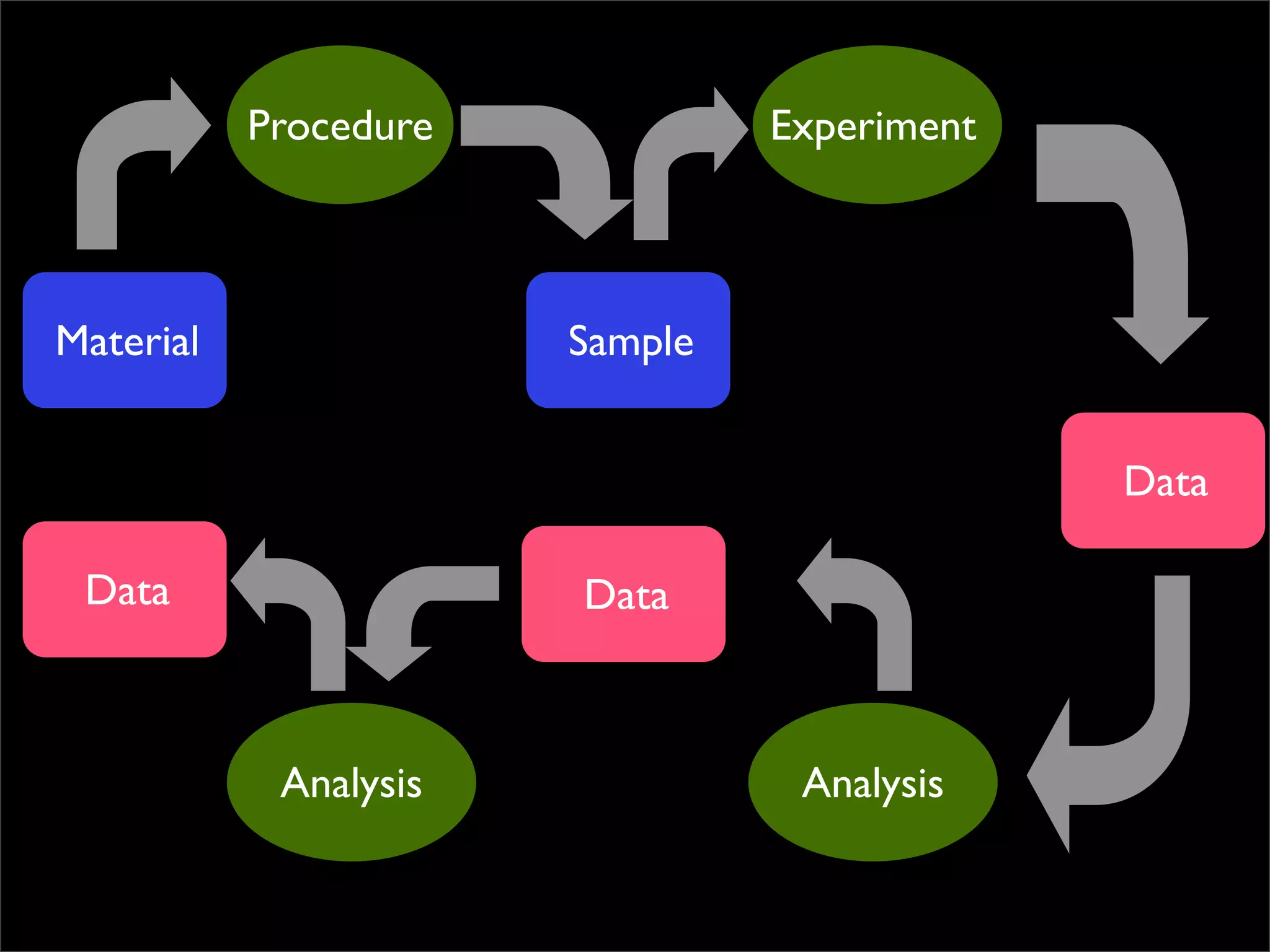 The lab that was born on the web