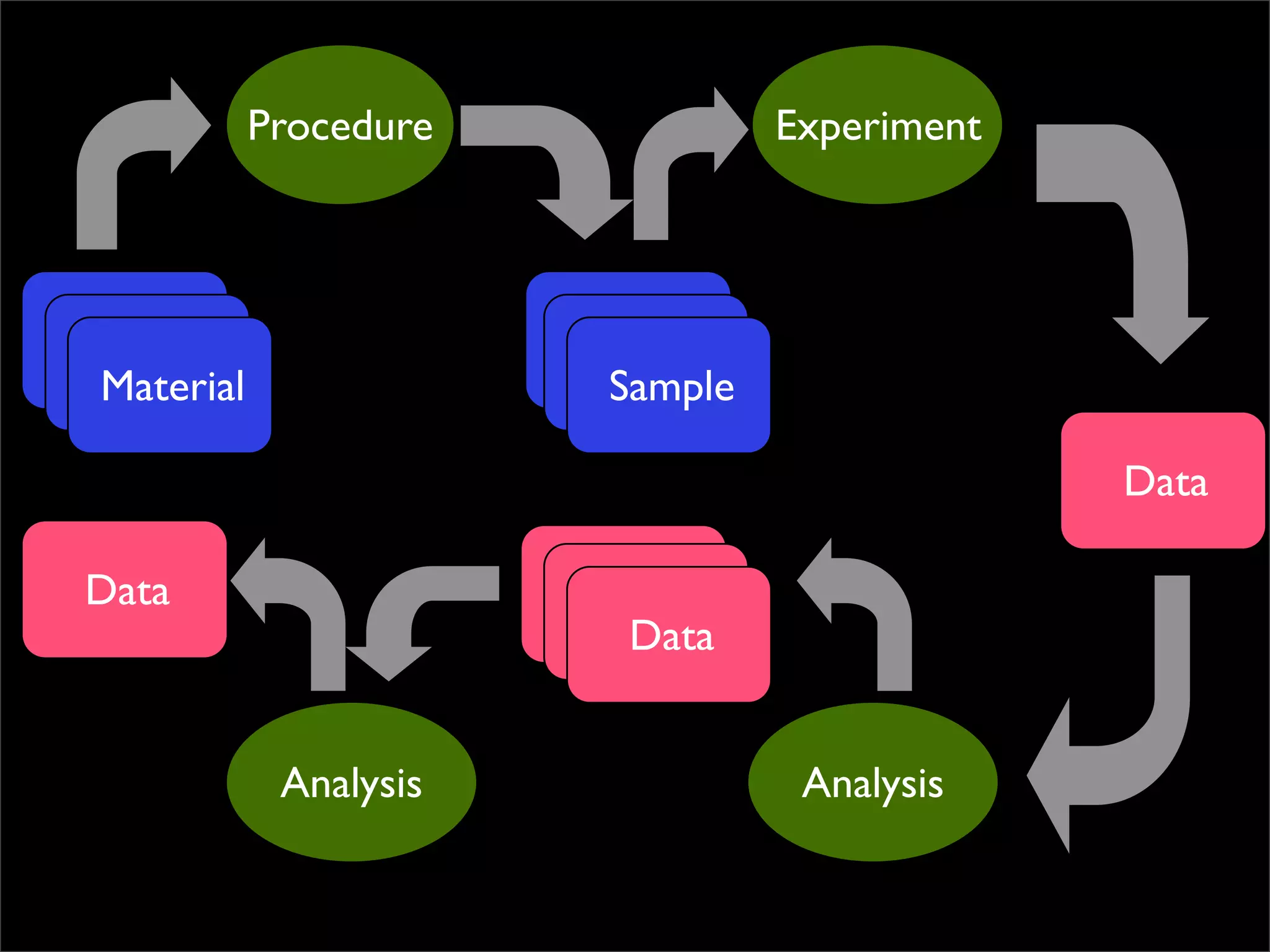 The lab that was born on the web
