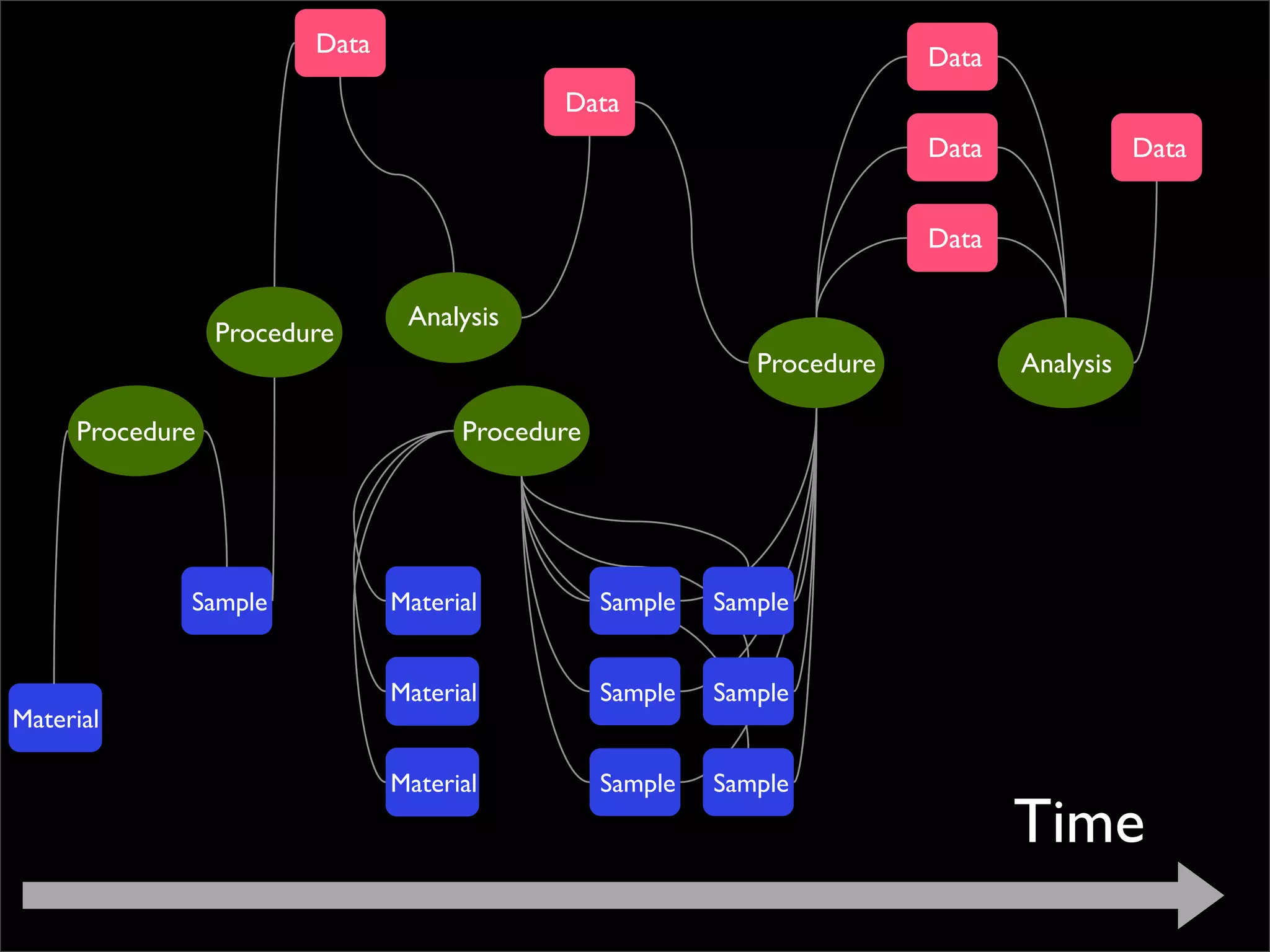 The lab that was born on the web