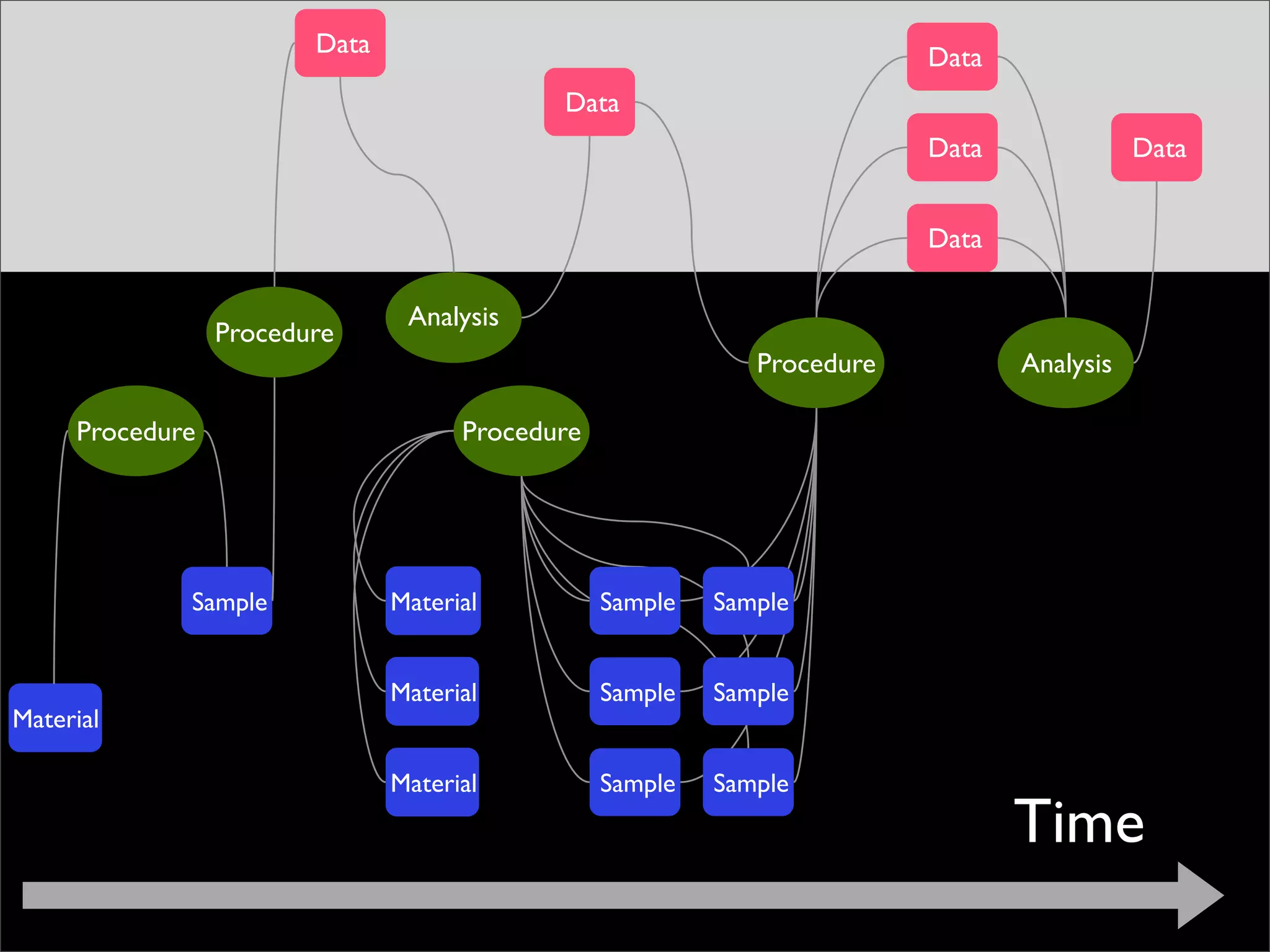 The lab that was born on the web