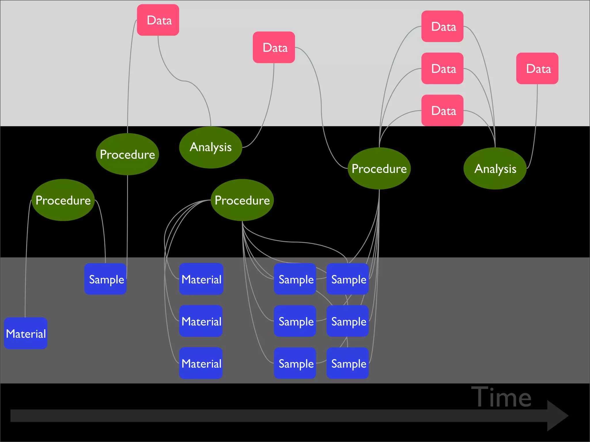The lab that was born on the web
