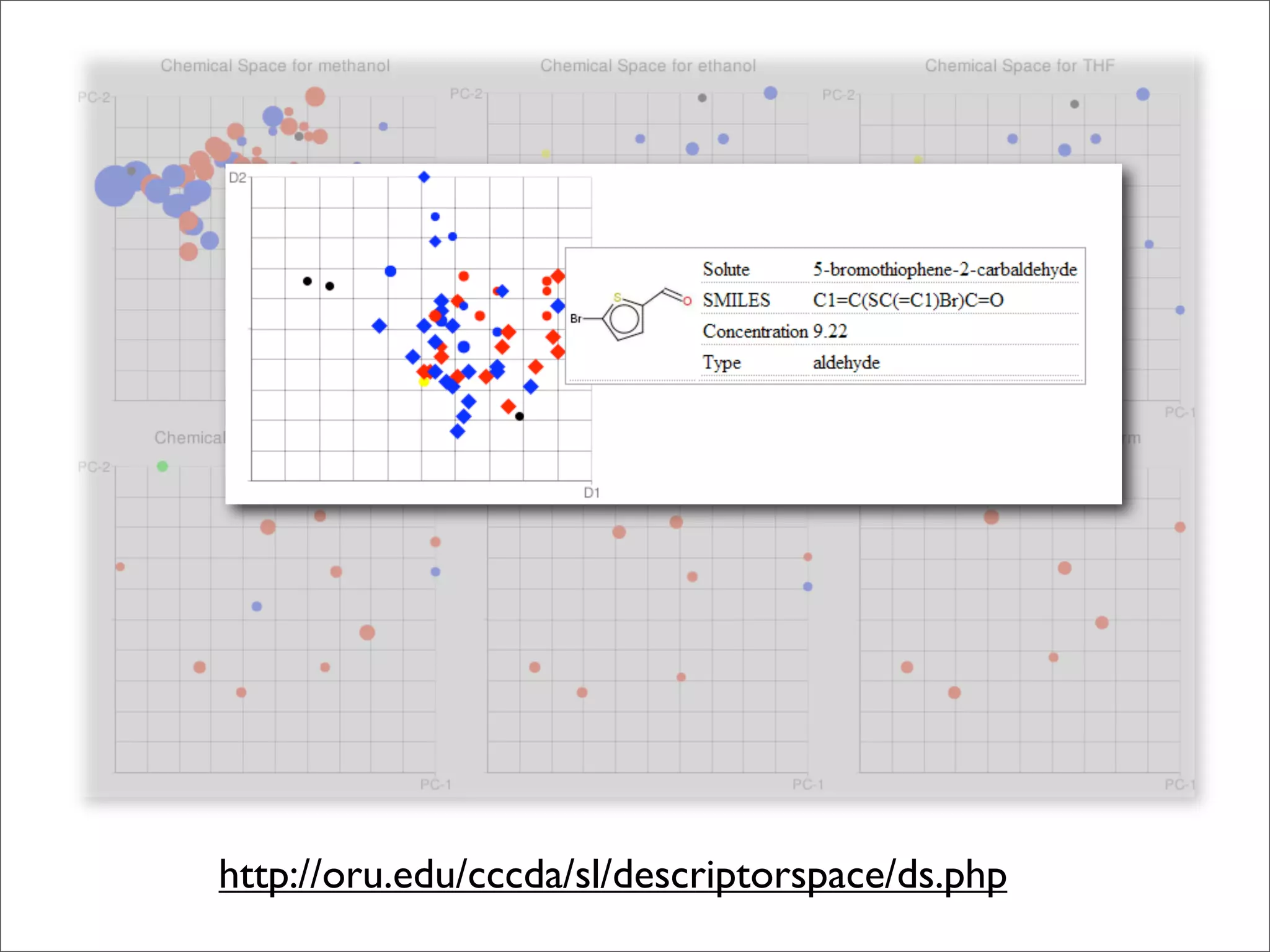 The lab that was born on the web