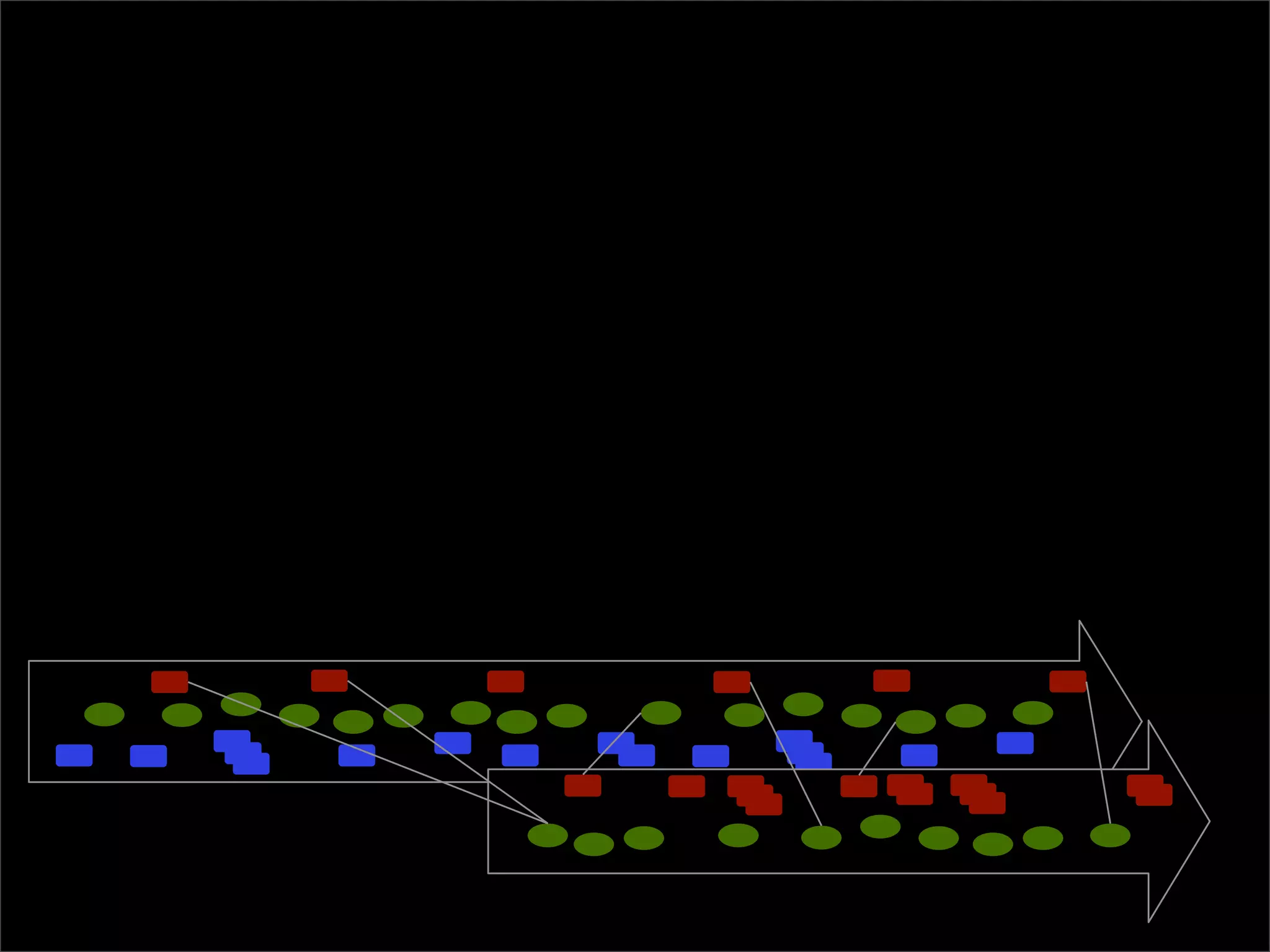 The lab that was born on the web