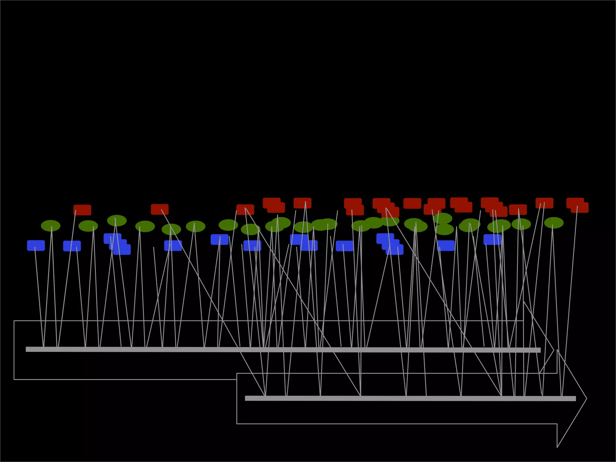 The lab that was born on the web