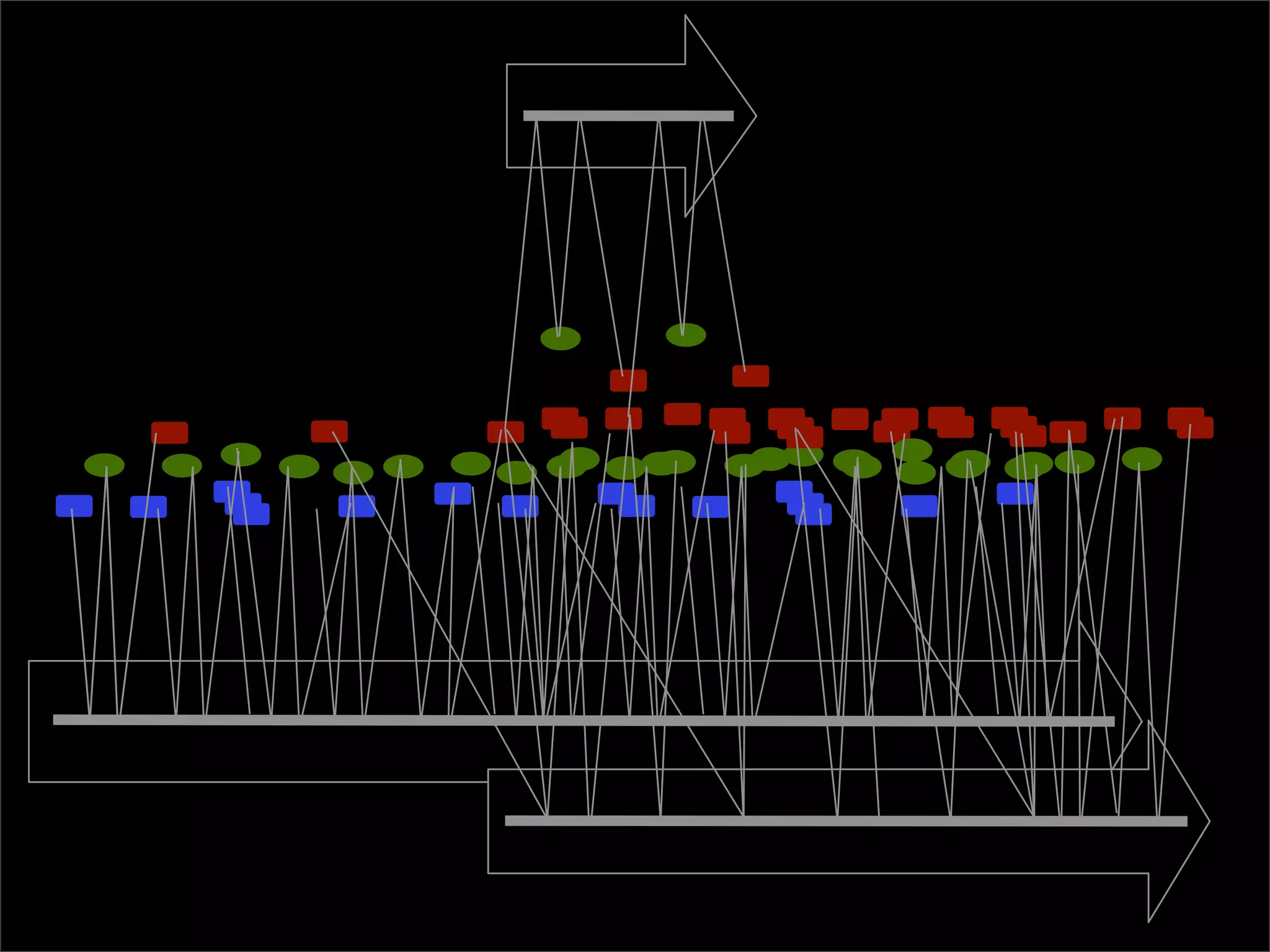 The lab that was born on the web