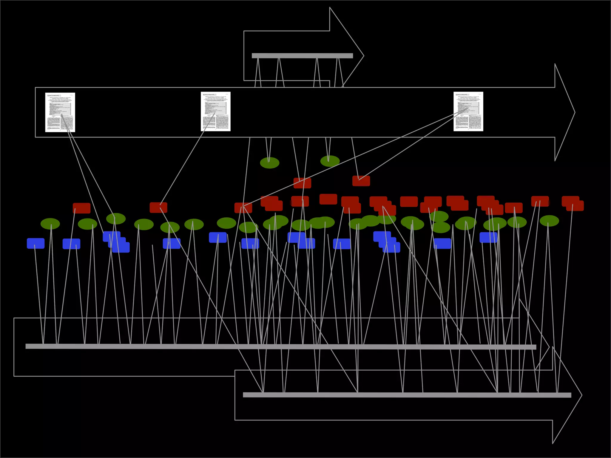 The lab that was born on the web
