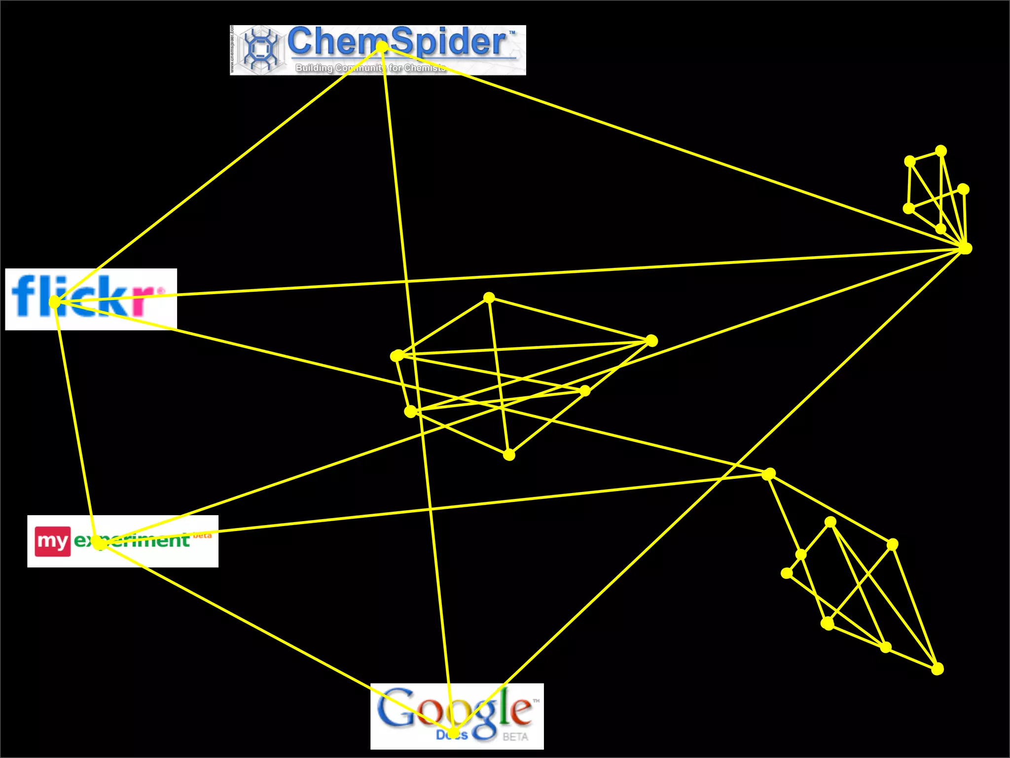 The lab that was born on the web