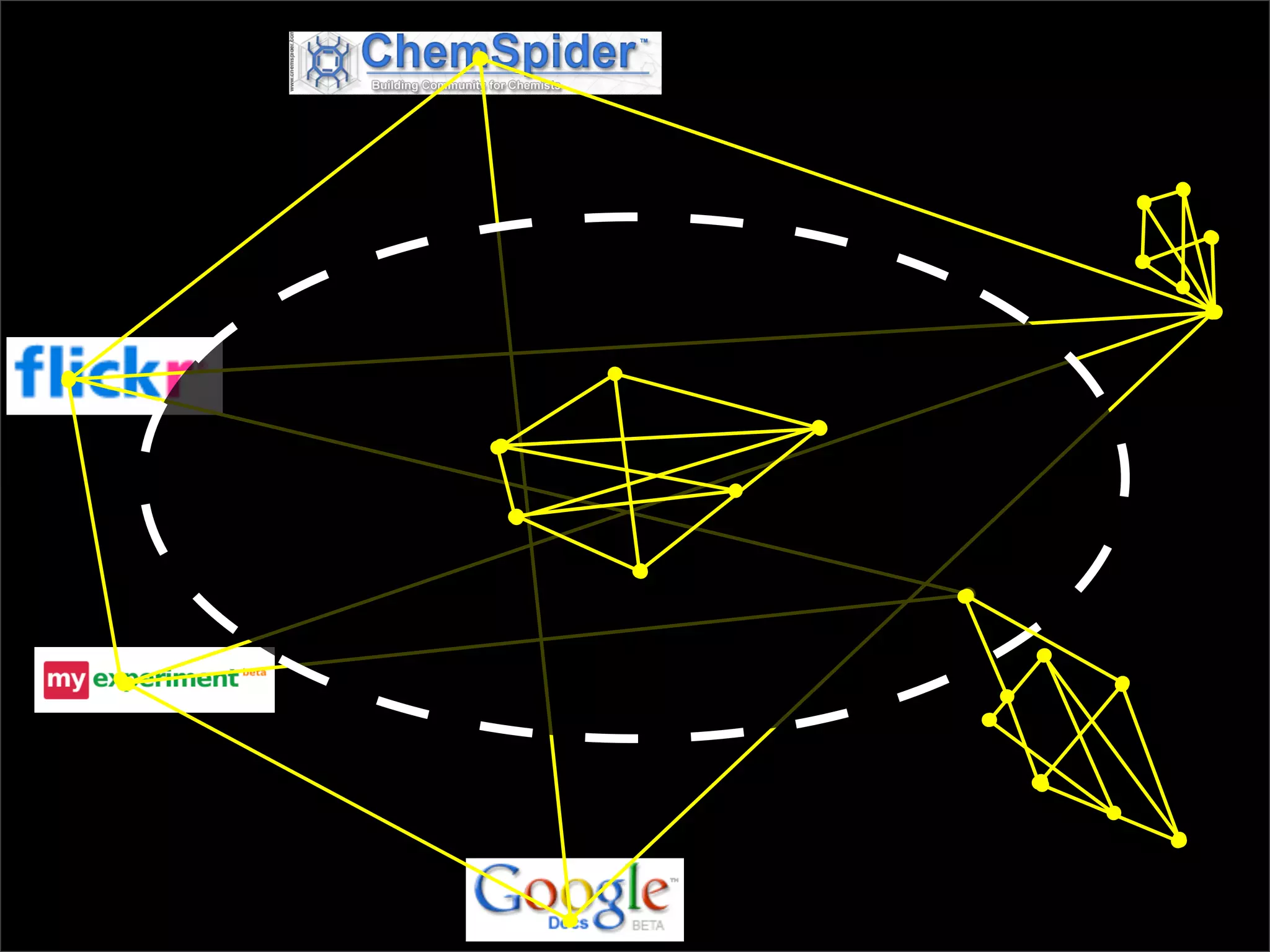 The lab that was born on the web