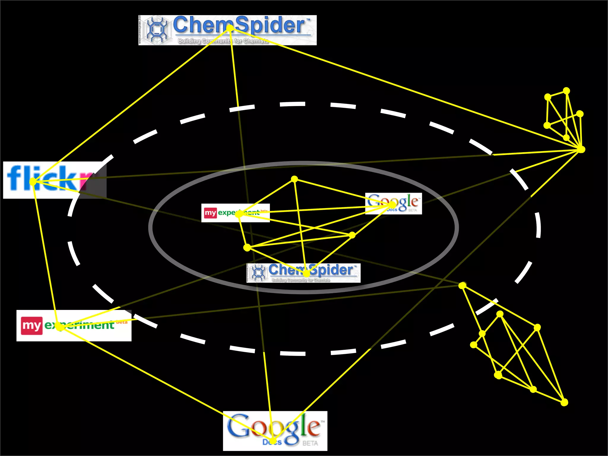The lab that was born on the web