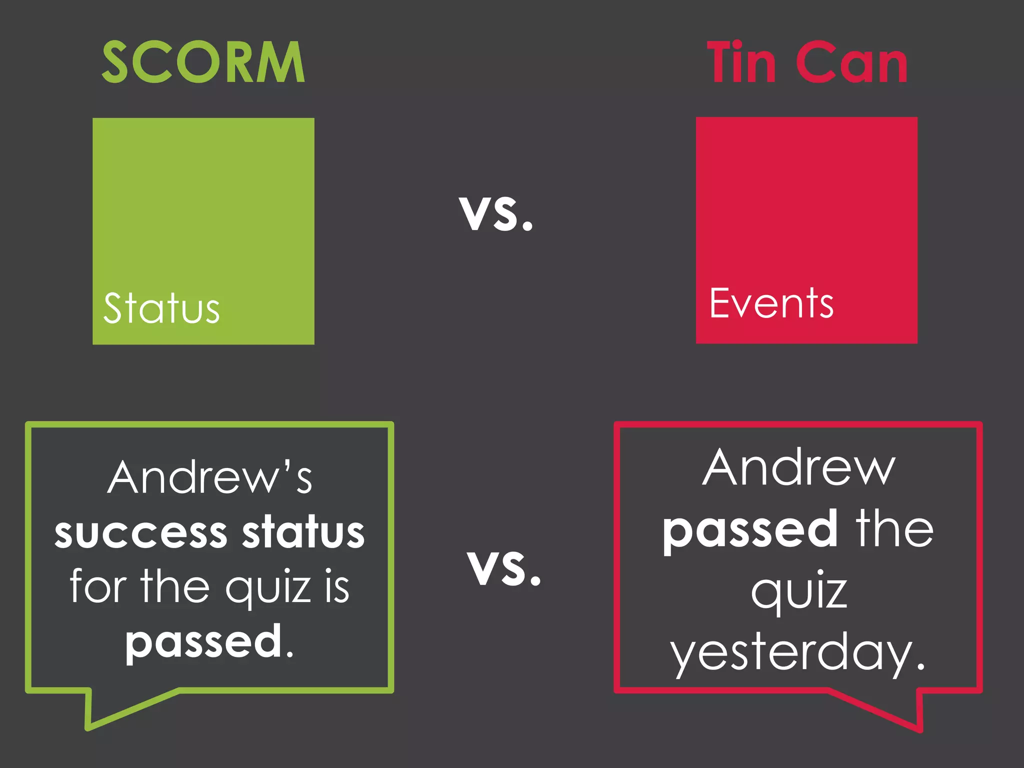 Andrew’s
success status
for the quiz is
passed.
Andrew
passed the
quiz
yesterday.
vs.
vs.
Status Events
SCORM Tin Can
 