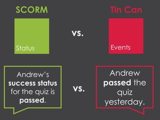 Andrew’s
success status
for the quiz is
passed.
Andrew
passed the
quiz
yesterday.
vs.
vs.
Status Events
SCORM Tin Can
 