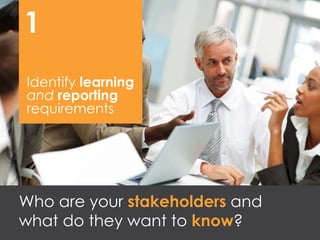 Who are your stakeholders and
what do they want to know?
Identify learning
and reporting
requirements
1
 
