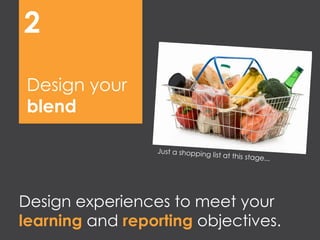 Design experiences to meet your
learning and reporting objectives.
Design your
blend
2
 