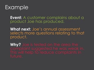Example
Event: A customer complains about a
product Joe has produced.
What next: Joe’s annual assessment
selects more questions relating to that
product.
Why? Joe is tested on the area the
complaint suggested he was weak in.
This will help to reduce complaints in
future.
 