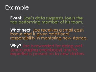 Example
Event: Joe’s data suggests Joe is the
top performing member of his team.
What next: Joe receives a small cash
bonus and is given additional
responsibility in mentoring new starters.
Why? Joe is rewarded for doing well
(encouraging everybody) and his
expertise is passed on to new starters.
 