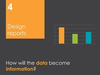 How will the data become
information?
Design
reports
4
0
20
40
60
80
100
Category
1
Category
2
Category
3
Series 1
 