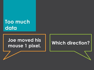 Too much
data
Joe moved his
mouse 1 pixel.
Which direction?
 
