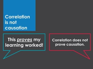 Correlation
is not
causation
This proves my
learning worked!
Correlation does not
prove causation.
 
