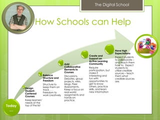 The Digital School



                How Schools can Help

                                                                                                       Retireme
                                                                                                           nt
                                                                                    Have high              ?
                                                                                    Expectations
                                                               Create and
                                                                                    Expect students
                                                               Support an
                                                                                    to collaborate –
                                                               Active Learning
                                                                                    and teach them
                                            Add                Community
                                                                                    how to. Expect
                                            Collaborative      Require              students to
                                            Elements to        participation, but   utilize credible
                                            Courses            make it              sources – teach
                          Balance           Discussions,       interesting and      them what
                          Structure and     Debates, group     fun with             credible sources
                          Freedom           projects, wikis,   opportunities to     are.
                          Structure to      blogs, Peer        get to know
                          keep them on      Assessments.       others, practice
        Design                                                 skills, and learn
                          track . . .       Keep a focus on
        Student-                                               new information
                          Freedom to        real-world
        Centered
                          work creatively   assignments and
        Courses
                                            hands-on
        Keep learners‟                      practice.
        needs at the
Today   top of the list
  …
 