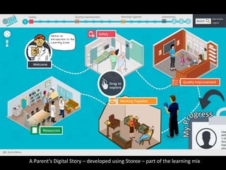 A Parent’s Digital Story – developed using Storee – part of the learning mix
 