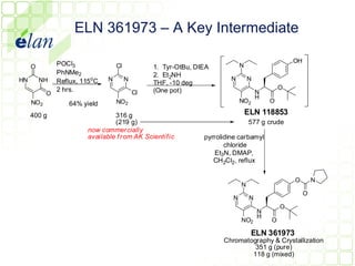 ELN 361973 – A Key Intermediate

               POCl3                                                                              OH
     O                             Cl            1. Tyr-OtBu, DIEA           N
               PhNMe2                            2. Et 2NH
HN       NH    Reflux, 115oC   N        N                                N       N
                                                 THF, -10 deg
               2 hrs.                            (One pot)                                    O
           O                                Cl                                        N
                                                                                      H
     NO2          64% yield        NO2                                       NO2          O

     400 g                       316 g                                           ELN 118853
                                 (219 g)                                         577 g crude
                        now commer cially
                        available f r om AK Scientif ic         pyrrolidine carbamyl
                                                                       chloride
                                                                    Et3N, DMAP,
                                                                   CH2Cl2, reflux

                                                                                                  O        N
                                                                             N
                                                                                                       O
                                                                         N        N
                                                                                              O
                                                                                      N
                                                                                      H
                                                                             NO2          O

                                                                                  ELN 361973
                                                                      Chromatography & Crystallization
                                                                               351 g (pure)
                                                                              118 g (mixed)
 