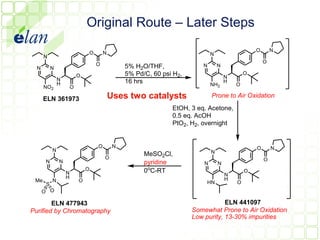 Original Route – Later Steps

                                   O       N                                                          O       N
      N                                                                           N
                                       O                                                                  O
  N        N                                        5% H2O/THF,              N        N
                           O                        5% Pd/C, 60 psi H2,                   N
                                                                                                  O
               N                                    16 hrs                                H
               H                                                                  NH2         O
      NO2              O

      ELN 361973                               Uses two catalysts                 Prone to Air Oxidation
                                                                   EtOH, 3 eq. Acetone,
                                                                   0.5 eq. AcOH
                                                                   PtO2, H2, overnight


                                       O        N                                                     O       N
           N                                                                      N
                                                          MeSO2Cl,
                                           O                                                              O
       N       N                                          pyridine            N       N
                   N
                               O                          0oC-RT                                  O
                   H                                                                      N
 Me        N               O                                                              H
       S                                                                       HN             O
      O O

        ELN 477943                                                                    ELN 441097
Purified by Chromatography                                                Somewhat Prone to Air Oxidation
                                                                          Low purity, 13-30% impurities
 