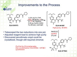 Improvements to the Process

                            O       N                                                       O       N
        N                                                            N
                                O                                                               O
    N       N                           1) 5% H2O in THF,        N        N
                        O               PtO2, 60 psi H2, 4 hrs                         O
                N                                                             N
                H                       2) 1.5 eq. Acetone,      HN
                                                                              H
                                                                                  O
        NO2         O
                                        0.25 eq. AcOH, EtOH
        ELN 361973                      H2 (60 psi), overnight              ELN 441097
                                                                         High purity, 90-95%

• Telescoped the two reductions into one pot.                        MeSO2Cl,
                                                                     pyridine
• Adjusted reagent load to achieve high purity                       0oC-RT
• Discovered penultimate cmpd could be
  crystallized, though still required chromat.                            N
                                                                                                O       N

                                                                                                    O
                                                                      N       N
                                                                                            O
                    Purif ied by Chromatography,                                  N
                                                                                  H
                    then crystallization from EtOAc + MT BE /    Me       N             O
                                                                      S
                    cyclohexane                                      O O
                                                                                      ELN 477943
 