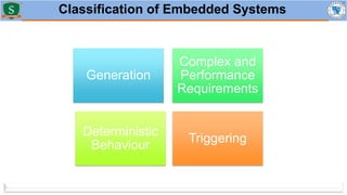 Classification of Embedded Systems
Generation
Complex and
Performance
Requirements
Deterministic
Behaviour
Triggering
 