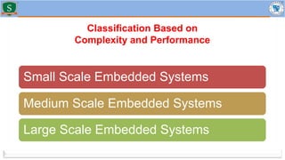 Classification Based on
Complexity and Performance
Small Scale Embedded Systems
Medium Scale Embedded Systems
Large Scale Embedded Systems
 