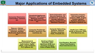 Major Applications of Embedded Systems
Consumer Electronics:
Camcorders, Cameras
etc.
Household Appliances:
Television, DVD players,
Washing machine,
Fridge, Microwave Oven
etc.
Home Automation and
Security Systems: Air
conditioners, sprinklers,
Intruder detection
alarms, Closed Circuit
Television Cameras
Automotive Industry:
Anti-lock breaking
systems (ABS), Engine
Control, Ignition
Systems, Automatic
Navigation Systems etc.
Telecom: Cellular
Telephones, Telephone
switches, Handset
Multimedia Applications
etc.
Computer Peripherals:
Printers, Scanners, Fax
machines etc.
Computer Networking
Systems: Network
Routers, Switches,
Hubs, Firewalls etc.
Health Care: Different
Kinds of Scanners, EEG,
ECG Machines etc.
Measurement &
Instrumentation: Digital
multi meters, Digital
CROs, Logic Analyzers
PLC systems etc.
Banking & Retail:
Automatic Teller
Machines (ATM) and
Currency counters,
Point of Sales (POS)
Card Readers: Barcode,
Smart Card Readers,
Hand held Devices etc.
 