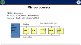 Microprocessor
CPU for Computers
No RAM, ROM, I/O on CPU chip itself
Example：Intel’s x86, Motrola’s 680x0
 