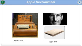 Apple Development
Apple I-1976
Apple-2019
 