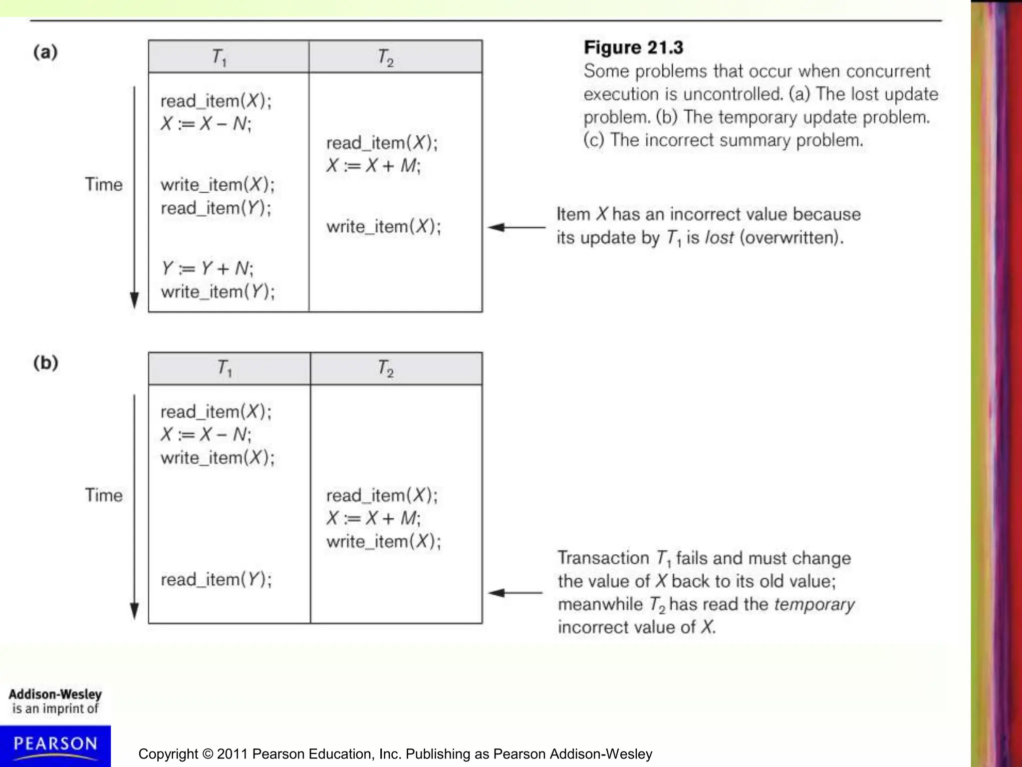 Copyright © 2011 Pearson Education, Inc. Publishing as Pearson Addison-Wesley
 
