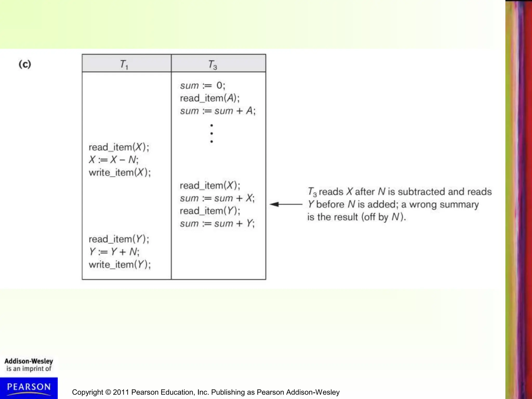 Copyright © 2011 Pearson Education, Inc. Publishing as Pearson Addison-Wesley
 