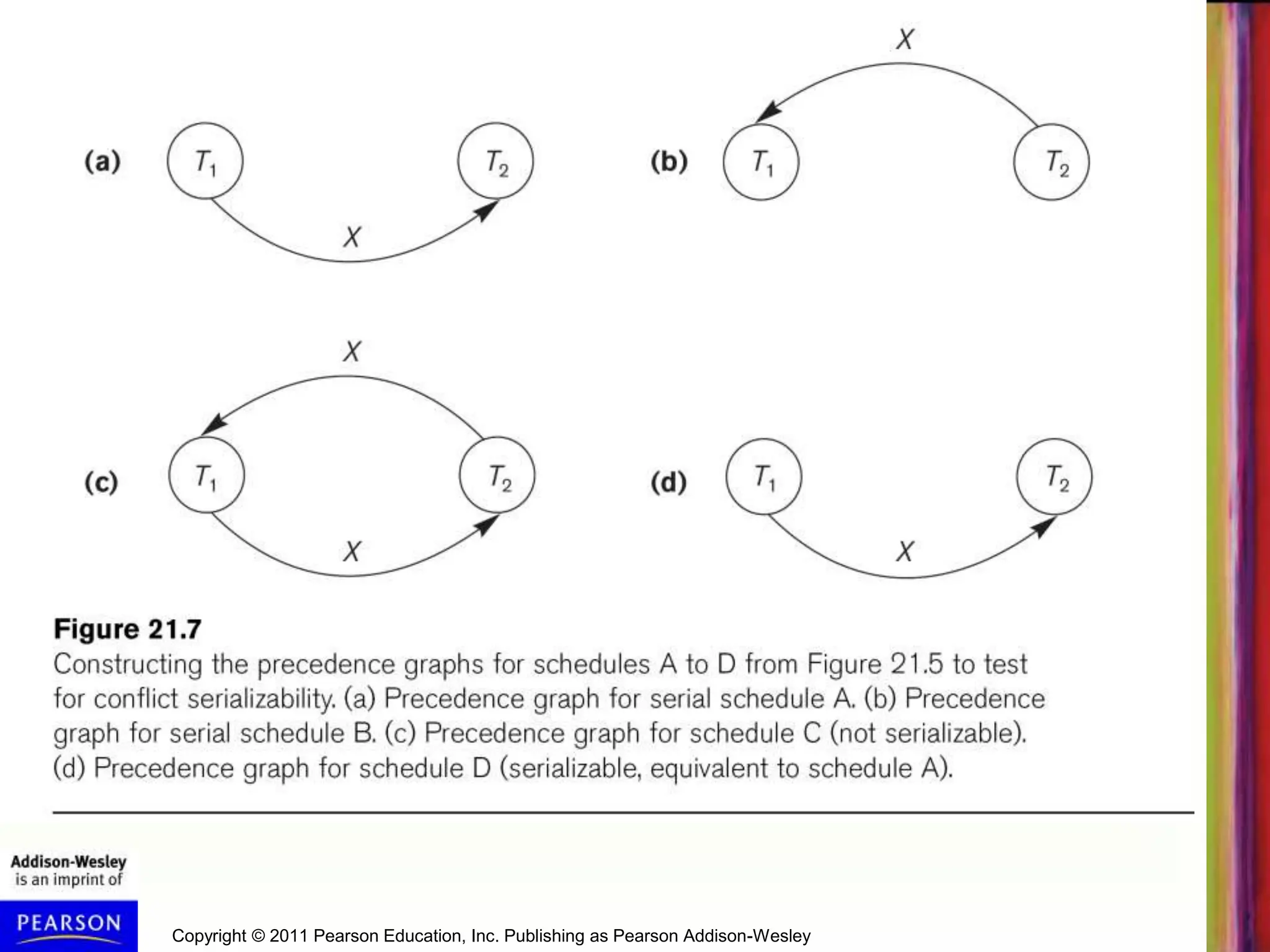 Copyright © 2011 Pearson Education, Inc. Publishing as Pearson Addison-Wesley
 