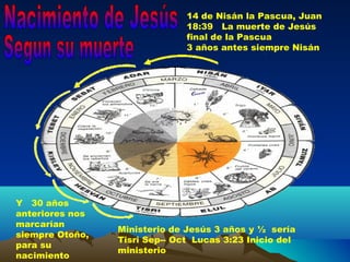 14 de Nisán la Pascua, Juan 18:39  La muerte de Jesús final de la Pascua 3 años antes siempre Nisán Ministerio de Jesús 3 años y ½  sería Tisri Sep-- Oct  Lucas 3:23 Inicio del ministerio   Y  30 años anteriores nos marcarían siempre Otoño, para su nacimiento Segun su muerte  Nacimiento de Jesús 