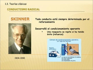Toda conducta está siempre determinada por el reforzamiento Desarrolló el condicionamiento operante Una respuesta se repite si ha tenido éxito (refuerzo) 1904-1990 1.3. Teorías clásicas 