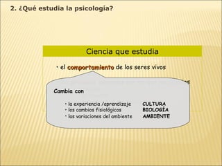 Ciencia que estudia el  comportamiento  de los seres vivos los  procesos mentales  por los que los sujetos conocen se orientan aprenden de la experiencia Cambia con la experiencia /aprendizaje CULTURA los cambios fisiológicos BIOLOGÍA las variaciones del ambiente   AMBIENTE 2. ¿Qué estudia la psicología? 