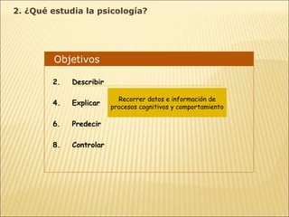 Objetivos  Describir Explicar Predecir Controlar Recorrer datos e información de procesos cognitivos y comportamiento 2. ¿Qué estudia la psicología? 