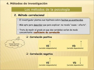 Los métodos de la psicología  2. Método correlacional Correlación positiva Correlación negativa El investigador plantea sus hipótesis sobre  hechos ya acontecidos . Más apto para  describir  que para explicar: no revela “causa – efecto”. Trata de medir el grado en que dos variables varían de modo concomitante:  coeficiente de correlación VI   VD (variable independiente)  (variable dependiente)  VI   VD (variable independiente)  (variable dependiente)  Ej.  VI Estar deprimido VD Comer más 4. Métodos de investigación 